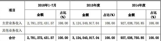 公开转让说明书