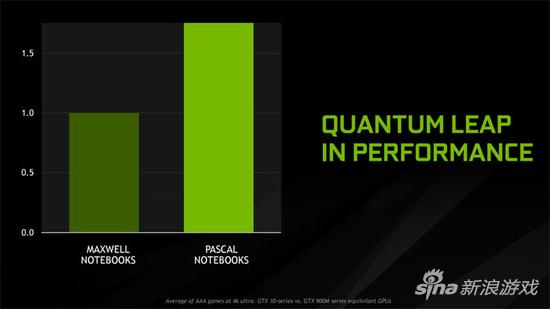 NVIDIA或推出GTX 1050M显卡