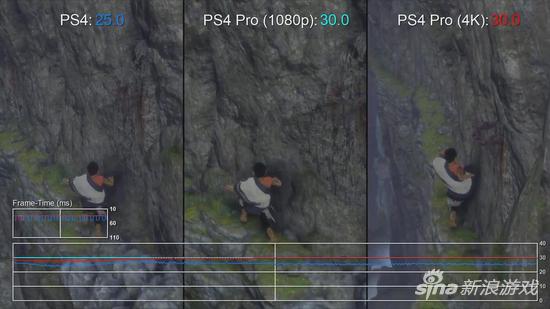 《最后的守护者》在PS4和PS4 Pro上的画面表现