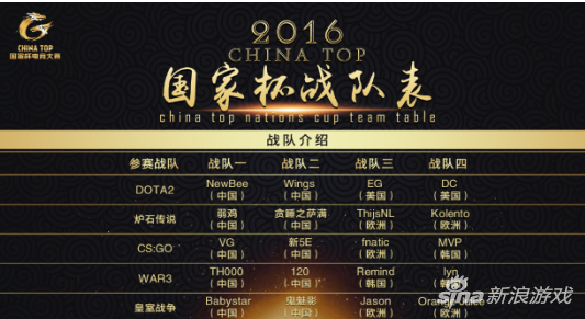 体育总局举办电竞国家杯 五大比赛项目无LO