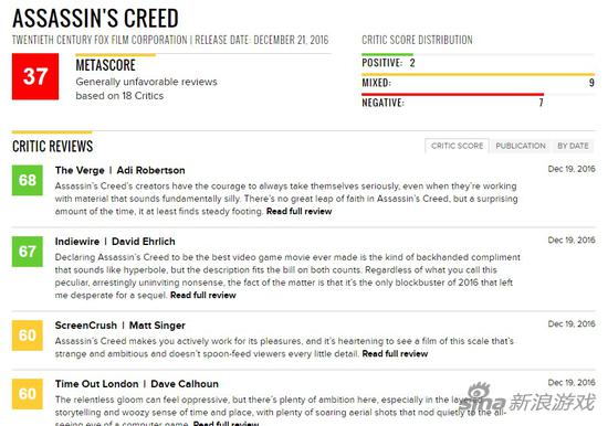 《刺客信条》电影首批评分公布