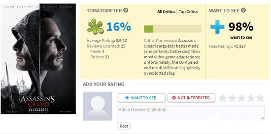 《刺客信条》电影首批评分公布