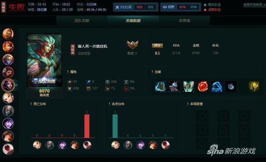 不死金身已破 LOL国服第一KDA玩家死在了瞎