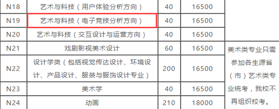 南广学院2017年艺术类本科专业招生公告