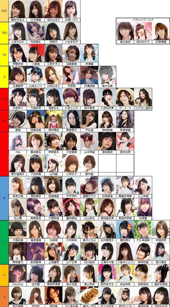 日本最美女性声优