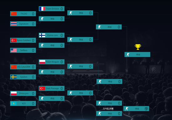 CSGO淘汰赛对阵表