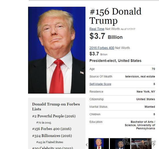 美国总统川普财富排名156位