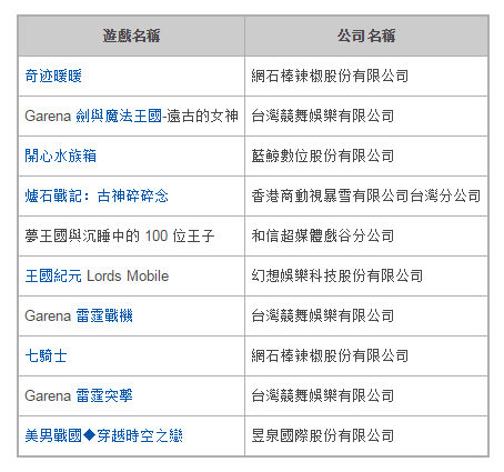 台北电玩展GAME STAR颁奖典礼