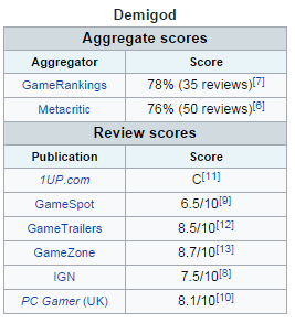 Demigod在游戏媒体中的总体评价并不优秀