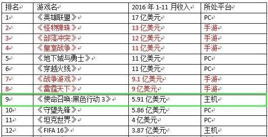 点击图片查看详情 小龙虾每亩一年收入_2016一年收入(3)