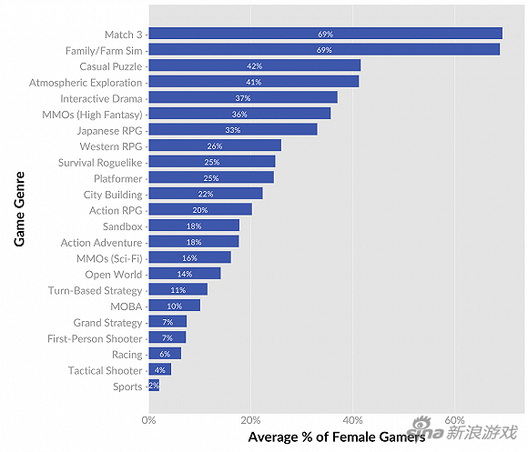 图片来源：Quantic Foundry