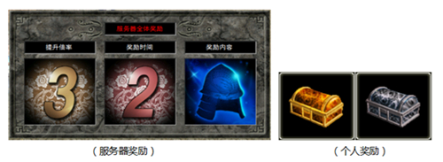 服务器全体奖励及个人奖励