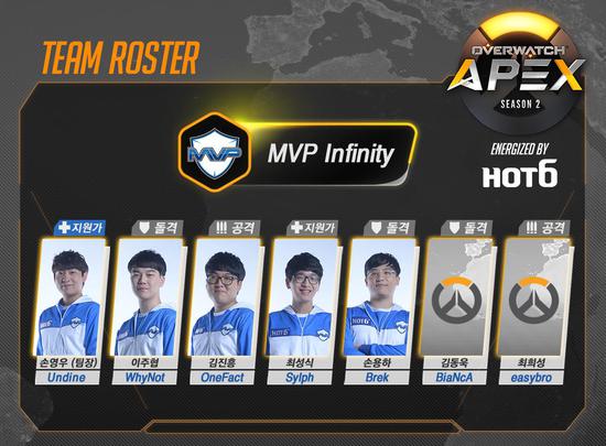 ȷ֮󣬵һʱ齨MVP.Inifity