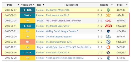 Լֵܶ飬PhoenixĳɼҪ