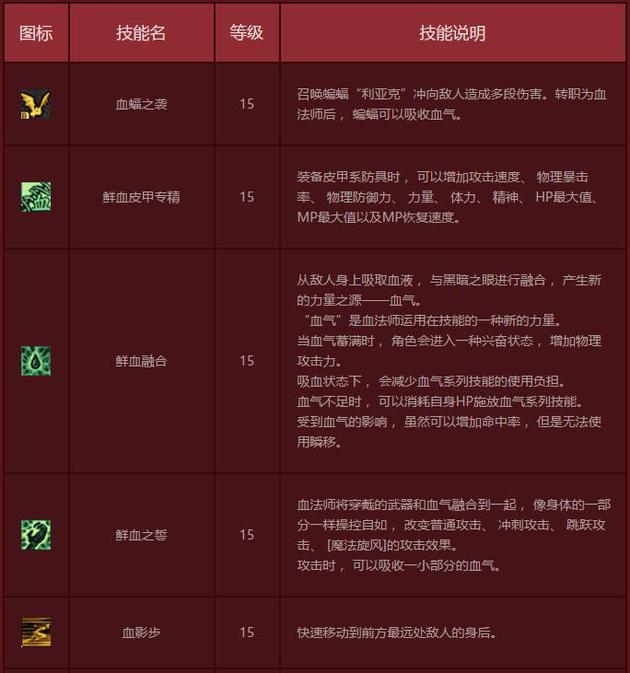 dnf男法新三职业对比介绍 dnf男法新三职业哪个