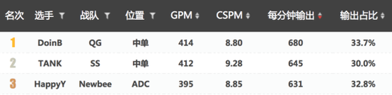 DPM�־�������������һ LPL��һ�Іξ�Ȼ������