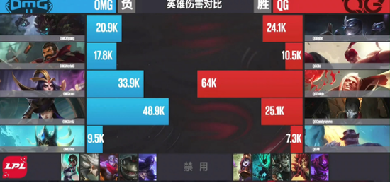 DPM�־�������������һ LPL��һ�Іξ�Ȼ������