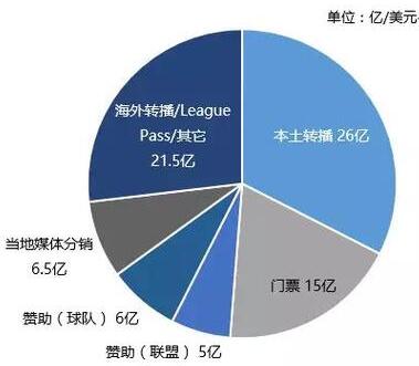 价值千万的OW联赛资格,俱乐部究竟靠什么盈利