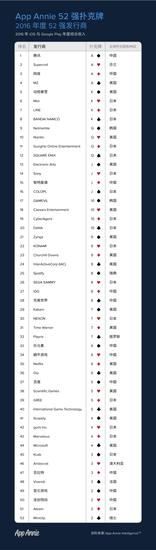 完整榜单