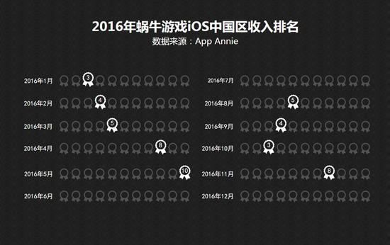 2016年App Annie中国区企业收入榜