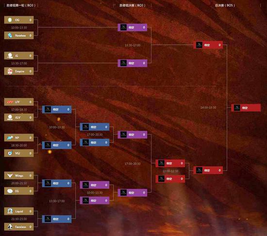 图3：主赛事期间对阵图