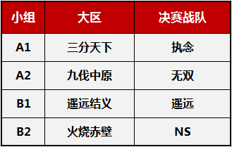 总决赛四强战队