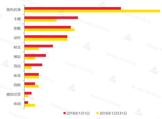 销售收入排名_奢侈时尚产业销售收入排行第1甩第2名700亿2(2)