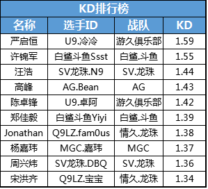 冷冷第五轮比赛数据