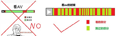 这个密集的跳过里隐藏了一个秘密