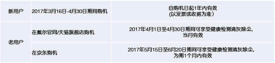 （注：每台电脑仅提供一次健康检测和基本清灰除尘服务）