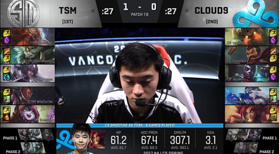 TSM 3-2��ѹC9��õ���ڣ�����������ǰ��MSI