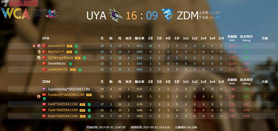 WCA2017ȫ�򿂛Qِ�Ї��^�A�xِCS:GO��22�Ց���