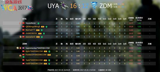 WCA2017ȫ�򿂛Qِ�Ї��^�A�xِCS:GO��22�Ց���