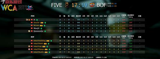 WCA2017ȫ򿂛QِЇ^(q)A(y)xِCS:GO23Ց(zhn)