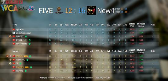 WCA2017ȫ򿂛QِЇ^(q)A(y)xِCS:GO23Ց(zhn)