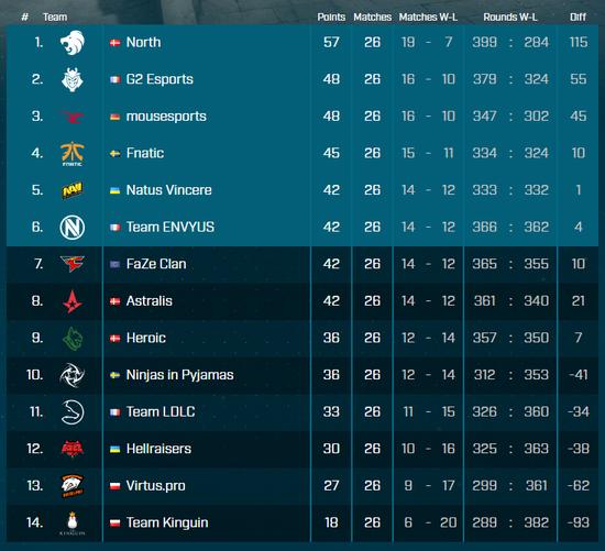 ؈ֱEPL S5Astralis]VPҪ