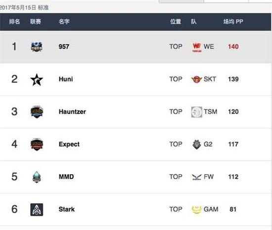 MSI WEȸ957ػء񡱵һ