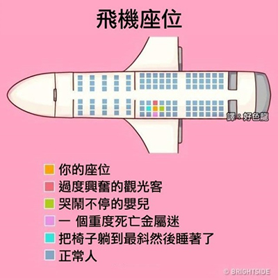 航空公司早就计划好啦