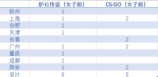 名额分布