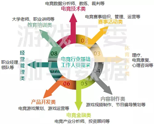 目前电竞行业种类繁多 内容多样