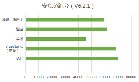 （性能分析）