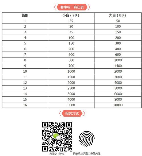 【WPT中国战队联赛】5.21夏季常规赛小组第一场开幕 翼风网