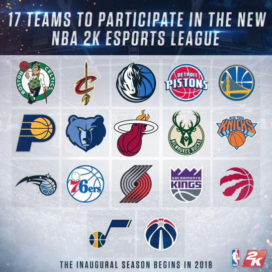 2017-18赛季将有17支球队参加NBA2K电子竞技联赛