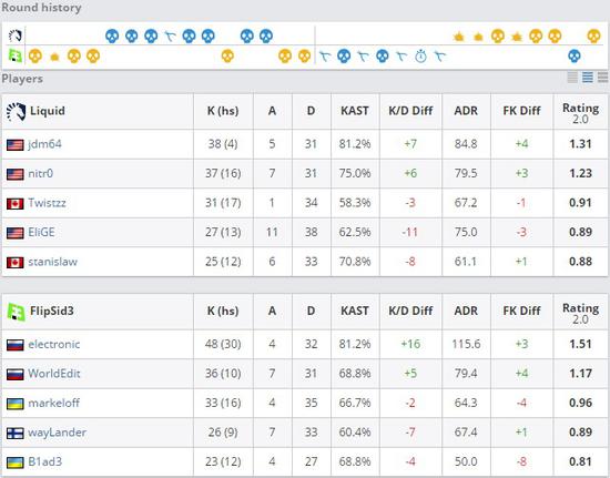 PGL MajorAxِվCMajor֧R