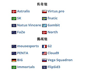 �������棡PGL Major������һ݆�����r