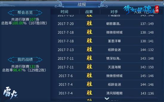 百战百胜，【西游记】帮会制霸服务器