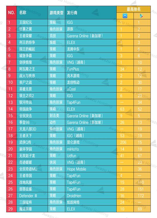 统计出处:App Annie iOS & Google Play 2017年4月某日畅销榜TOP100