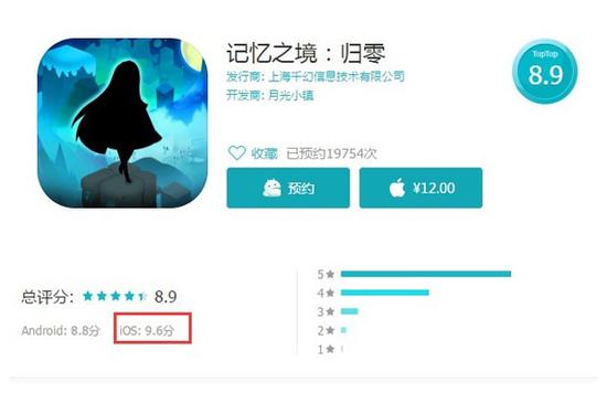 Ios9.6分，五星评价居多