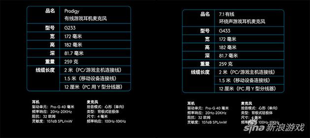 G233 G433数据对比