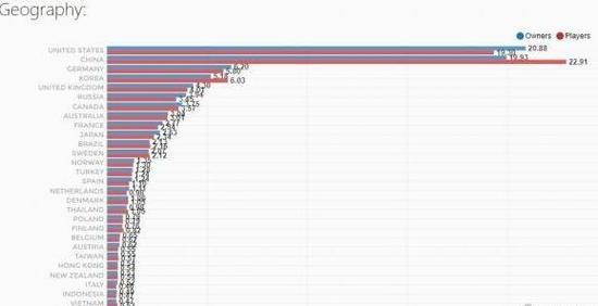 绝地求生日服代理确定 中国玩家人数世界第一